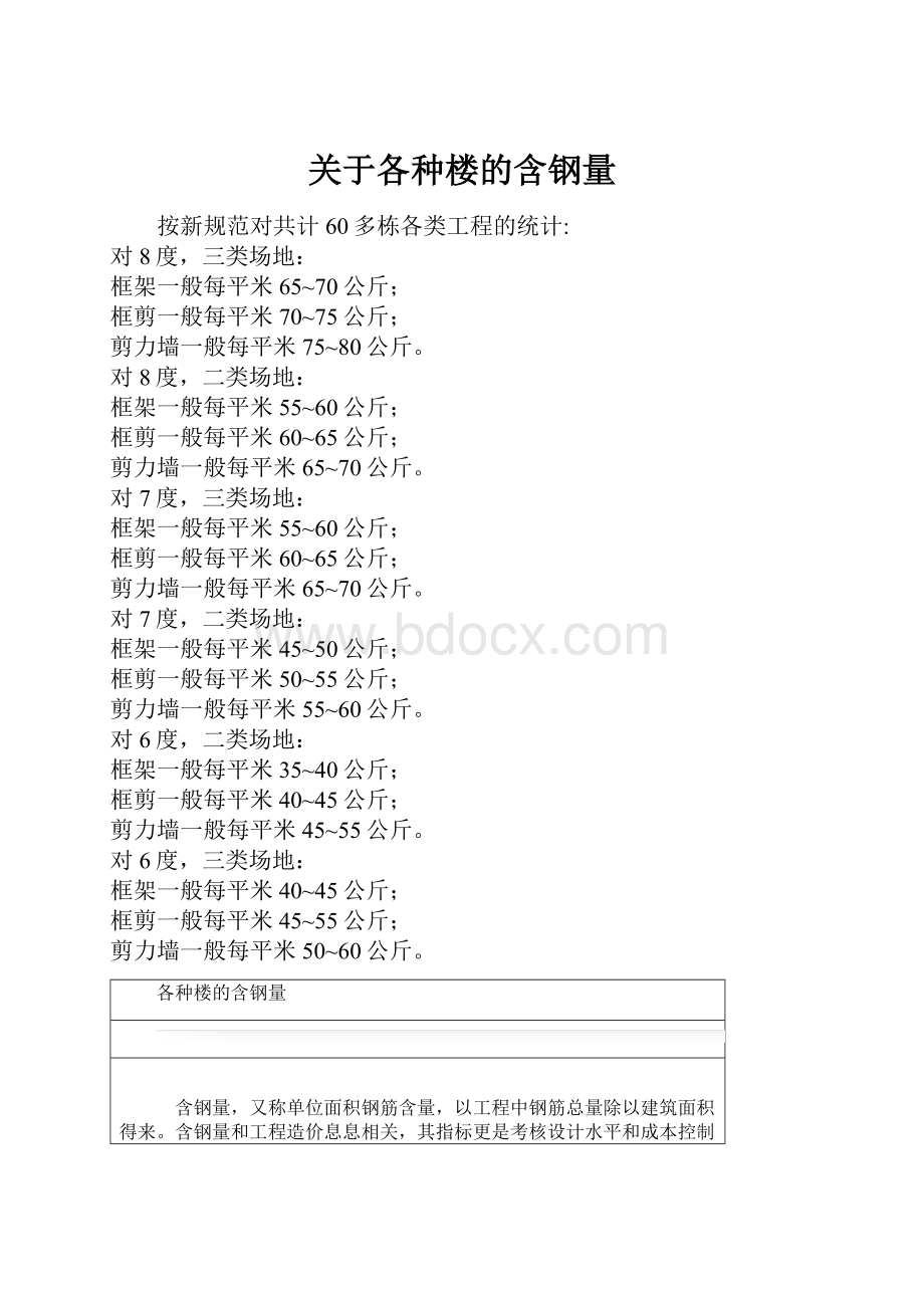 关于各种楼的含钢量Word文档下载推荐.docx