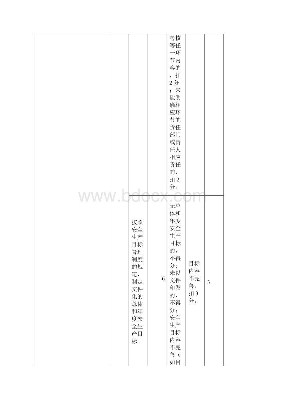 安全生产安全生产标准化自评情况评分表.docx_第2页