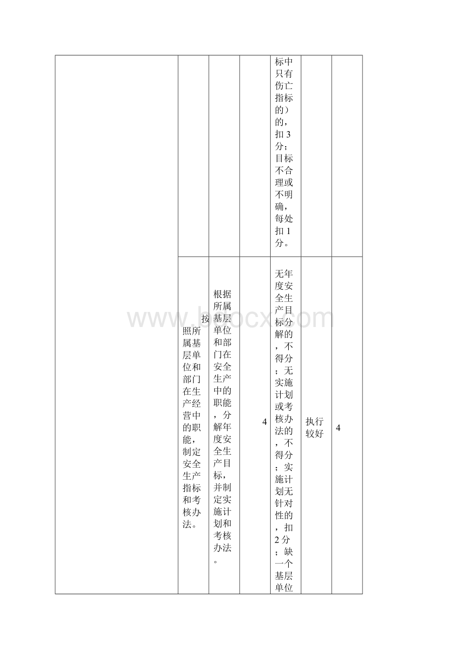 安全生产安全生产标准化自评情况评分表.docx_第3页