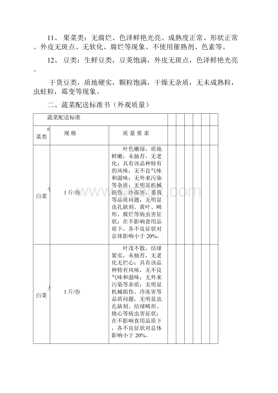 蔬菜配送验收标准Word格式文档下载.docx_第2页