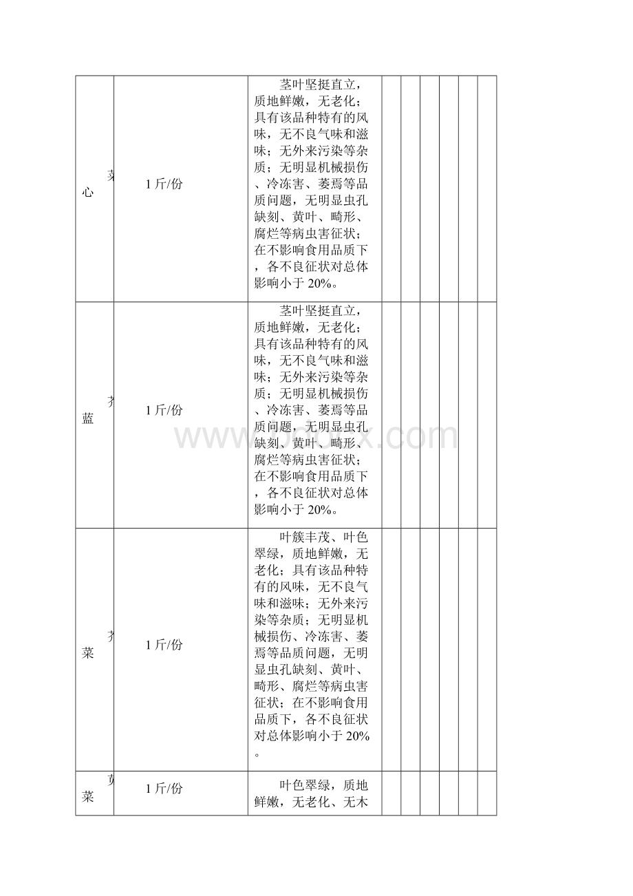 蔬菜配送验收标准Word格式文档下载.docx_第3页