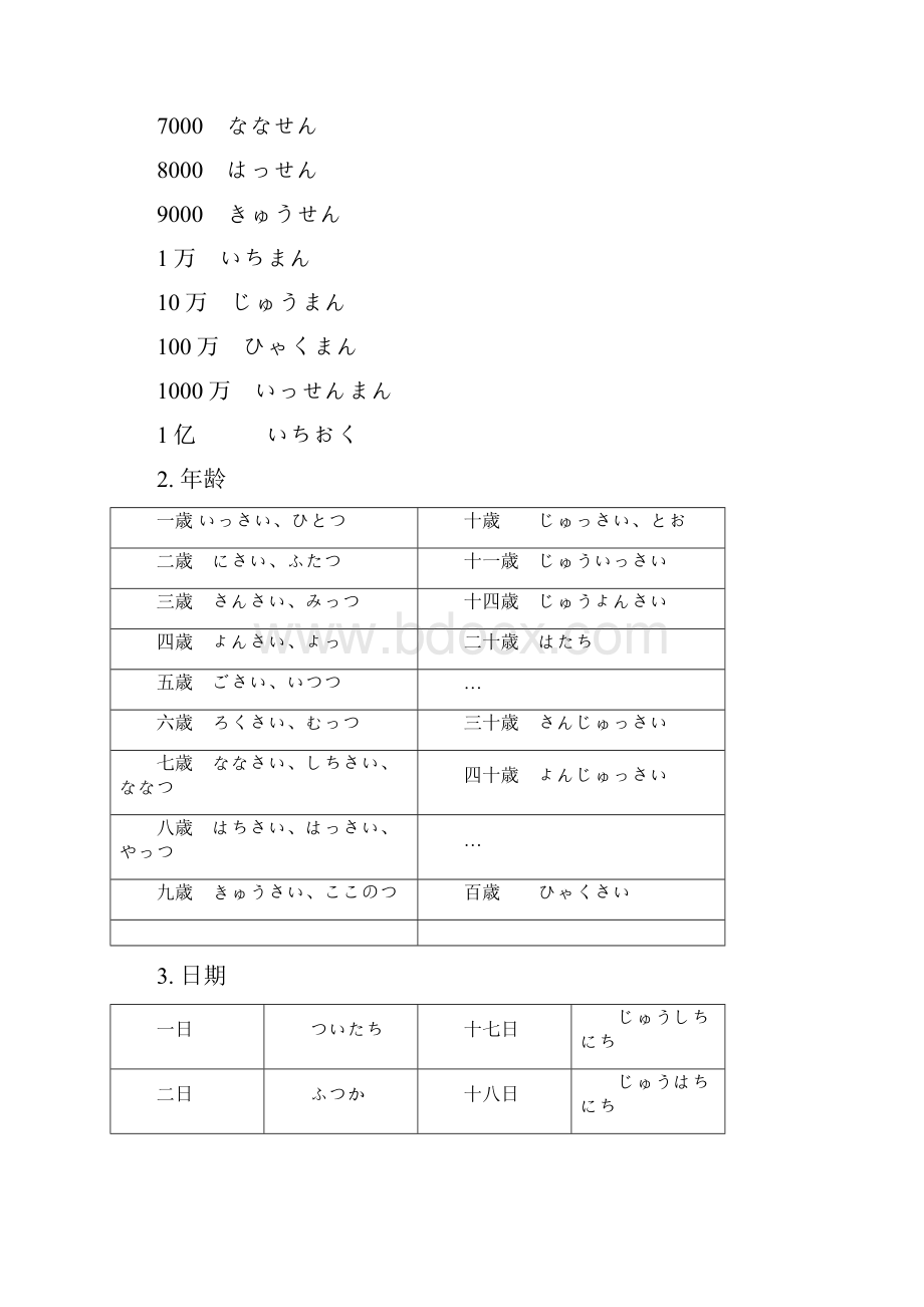 新版标准日本语 初级上册114课练习题.docx_第3页