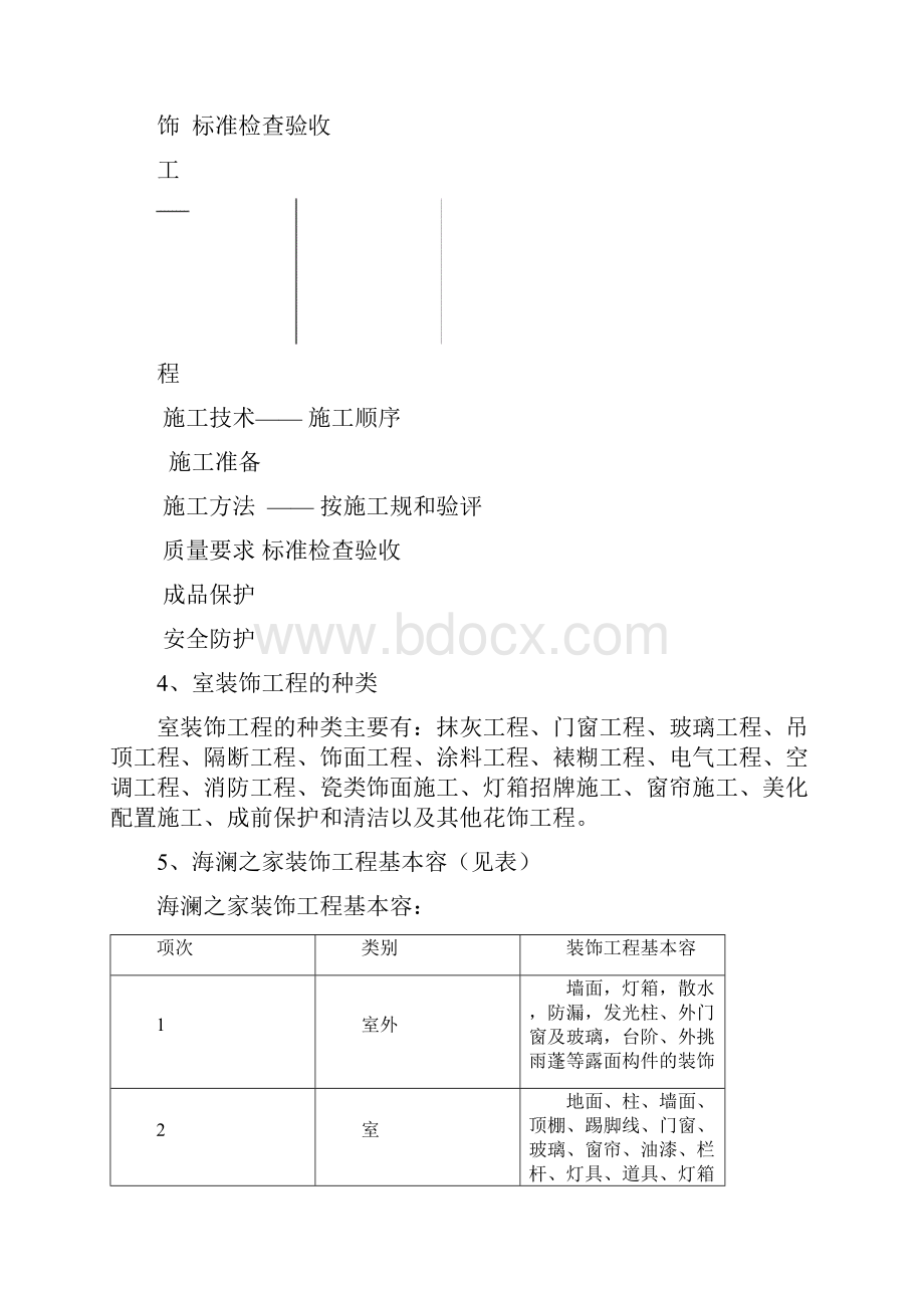 室内装饰工程的基本知识Word格式文档下载.docx_第2页