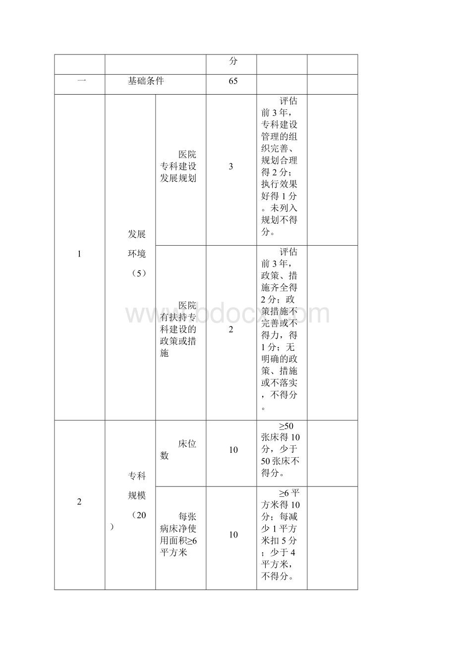 眼科国家临床重点专科建设项目评分标准.docx_第2页