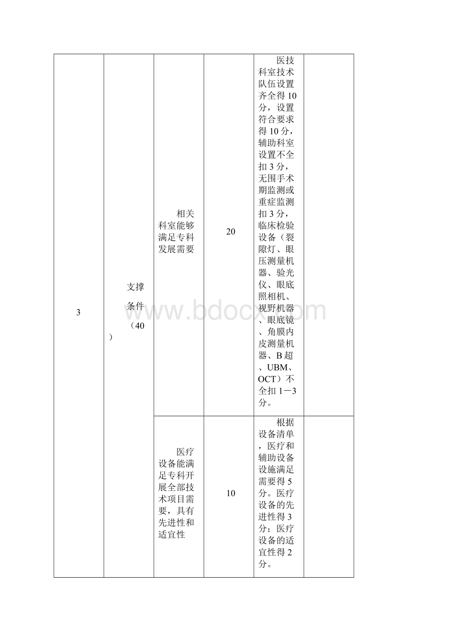 眼科国家临床重点专科建设项目评分标准.docx_第3页