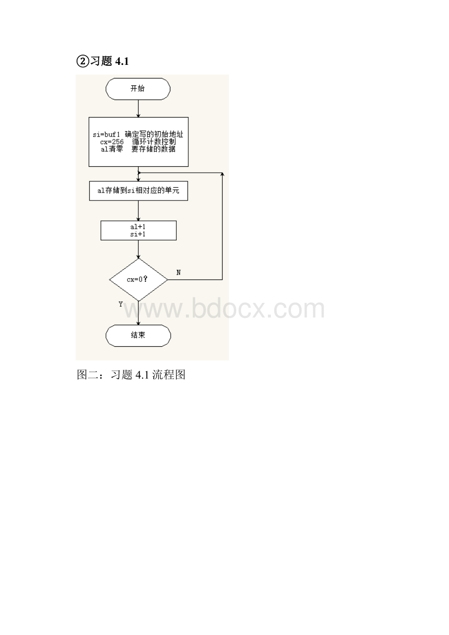 微原软件实验二汇编语言程序设计Word文档格式.docx_第3页