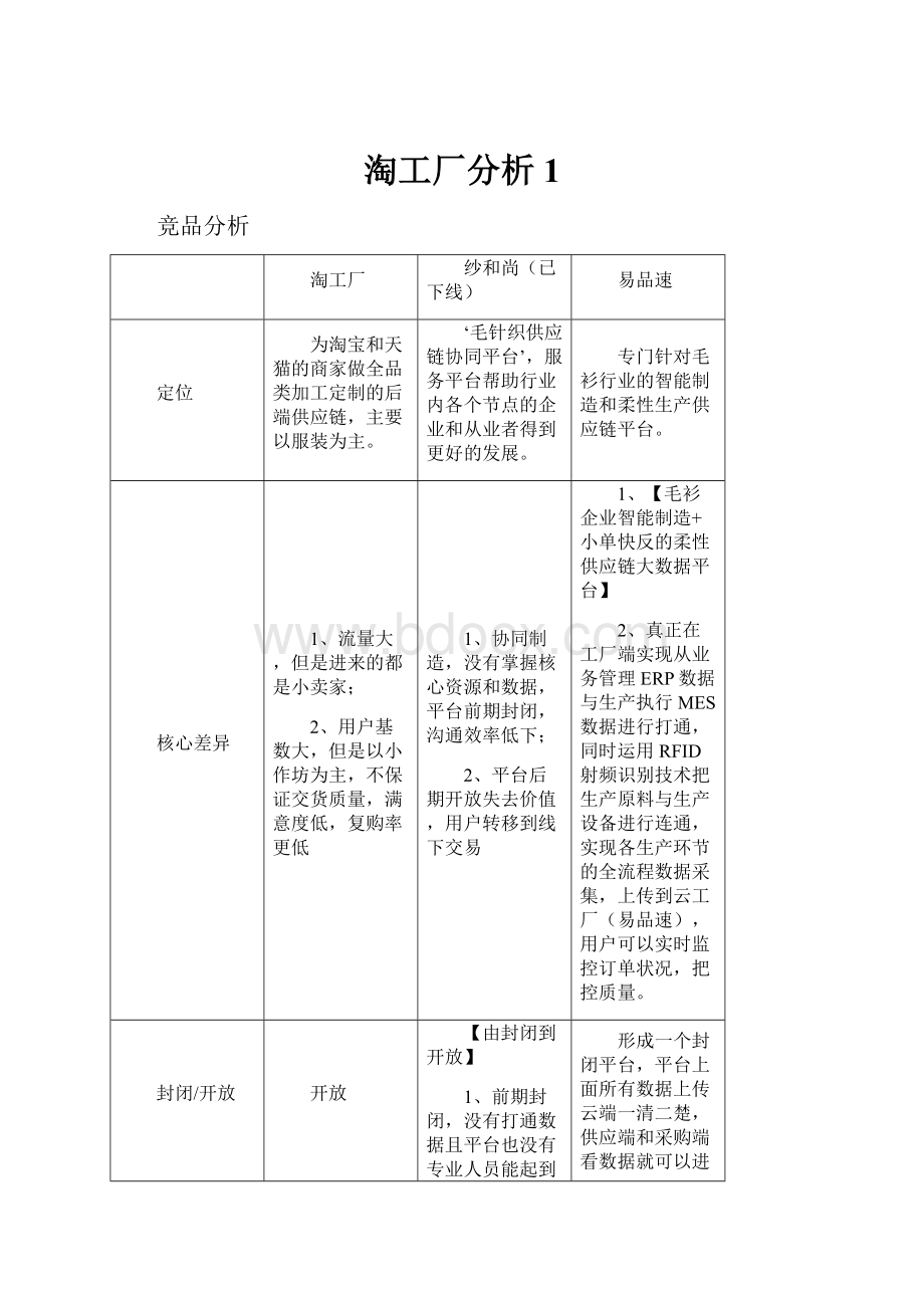 淘工厂分析1.docx