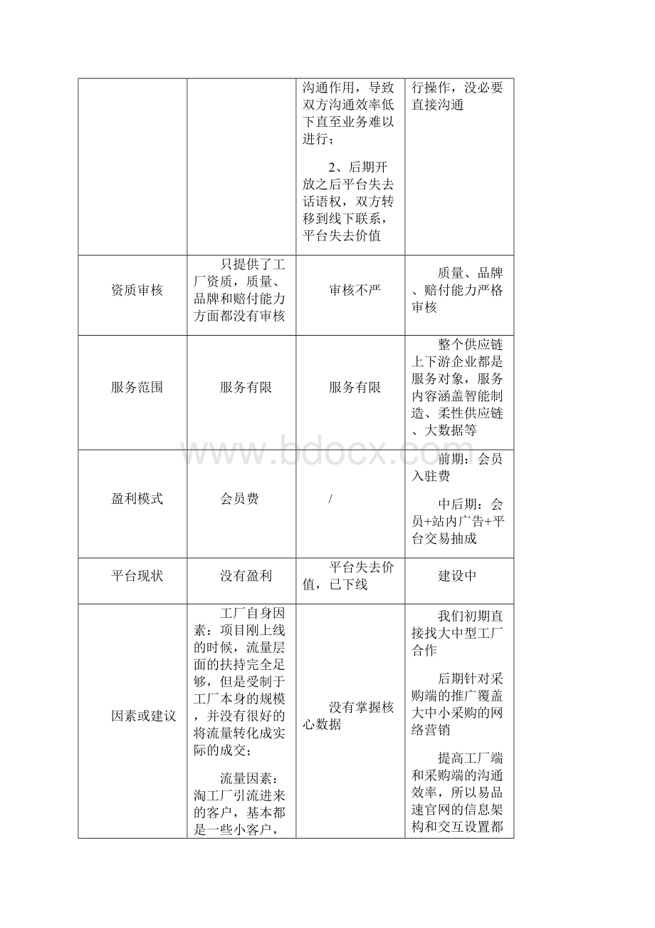 淘工厂分析1.docx_第2页