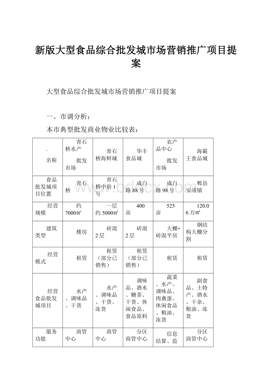 新版大型食品综合批发城市场营销推广项目提案.docx