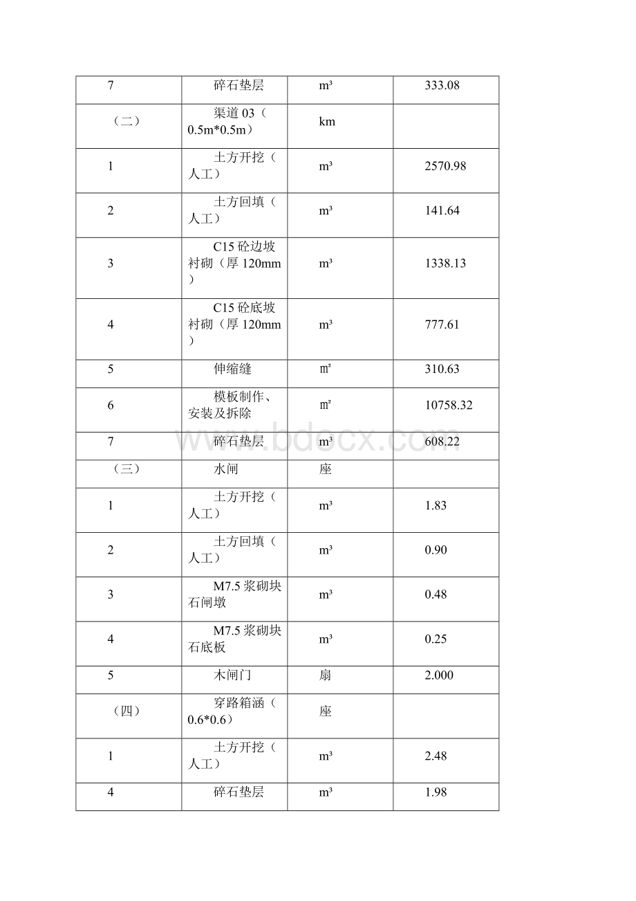 施工总结Word文档下载推荐.docx_第3页