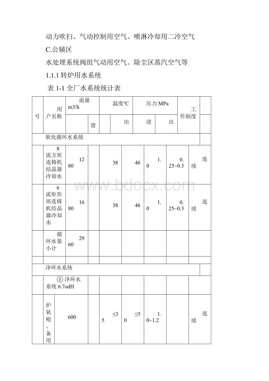 永钢车间柱列管道施工方案.docx_第3页