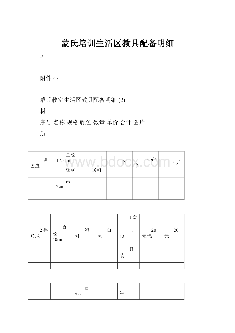 蒙氏培训生活区教具配备明细.docx_第1页