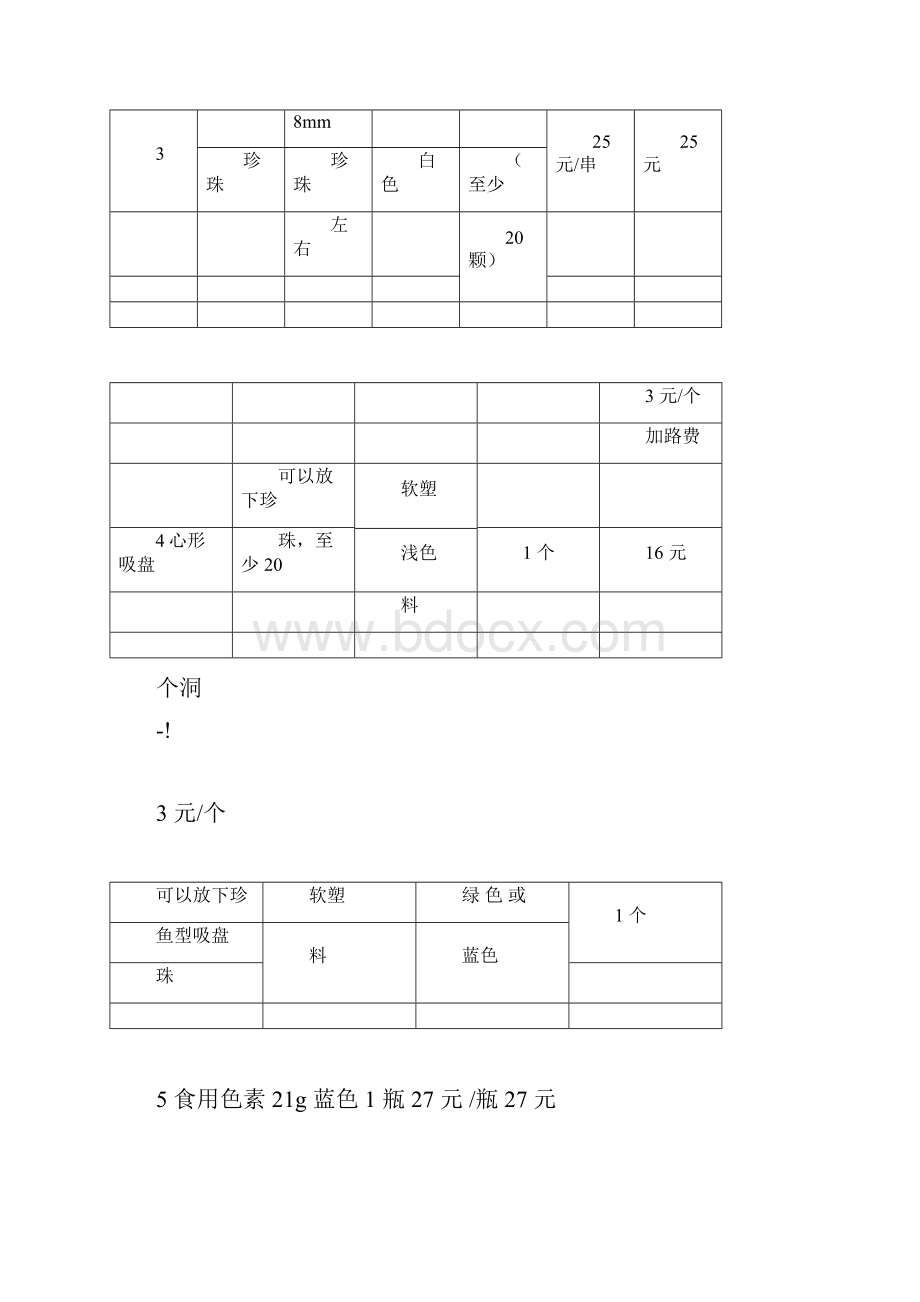 蒙氏培训生活区教具配备明细.docx_第2页