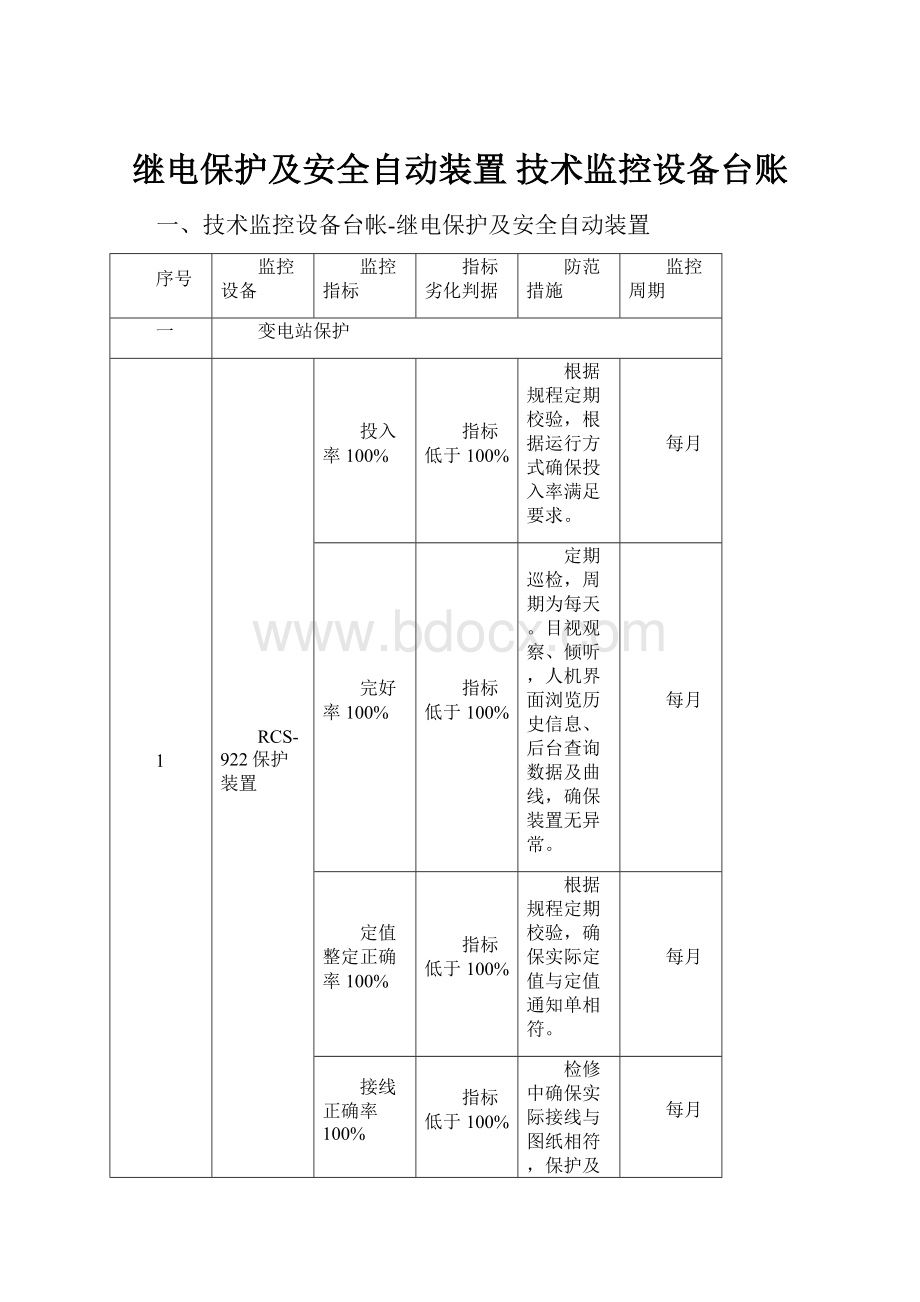 继电保护及安全自动装置 技术监控设备台账文档格式.docx_第1页