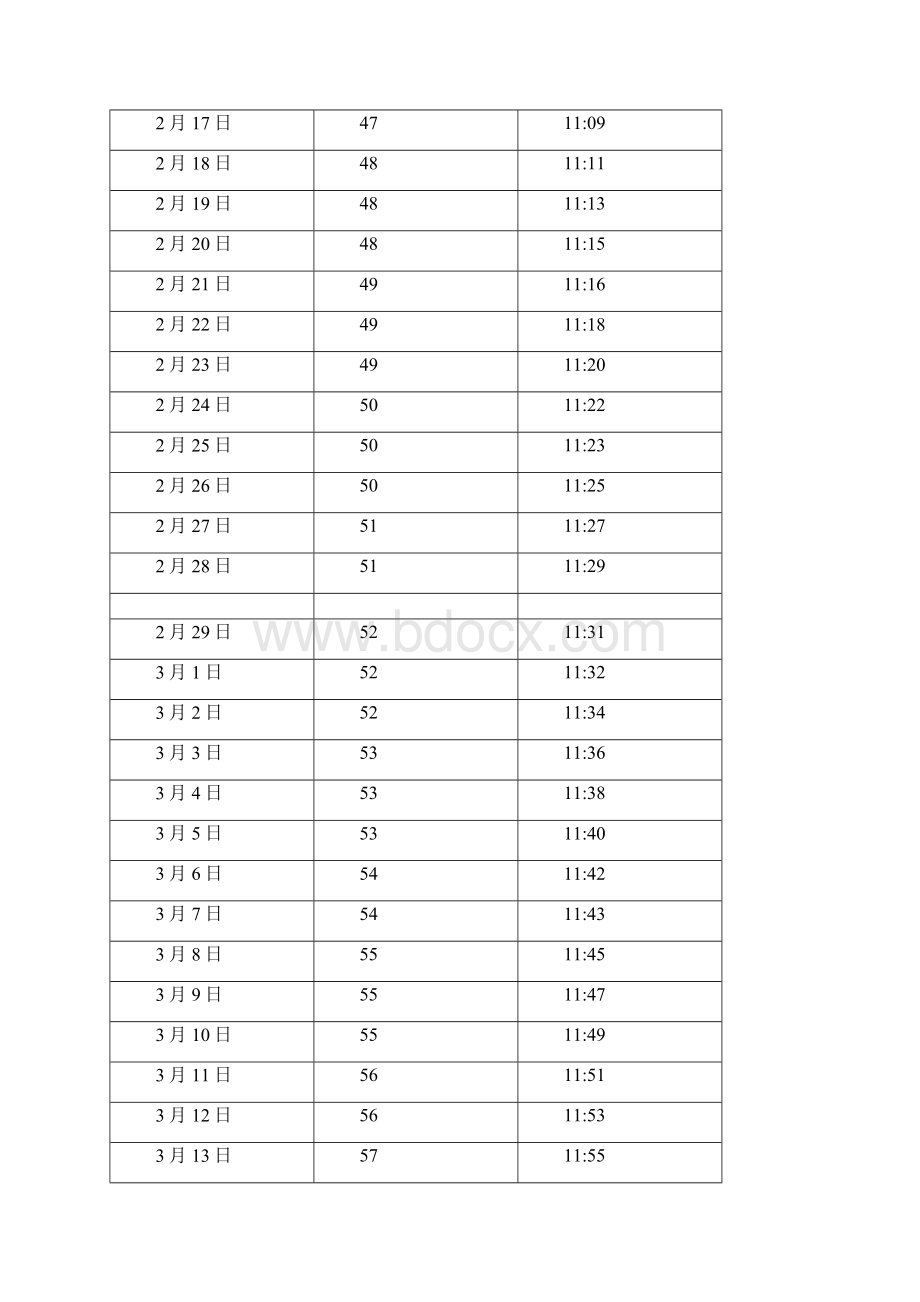 中国 湖北 武汉日照长度和太阳高度角表.docx_第3页