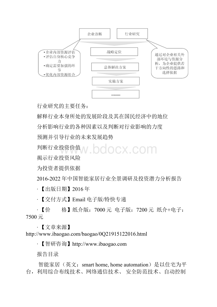 中国智能家居行业全景调研及投资潜力分析报告文档格式.docx_第3页