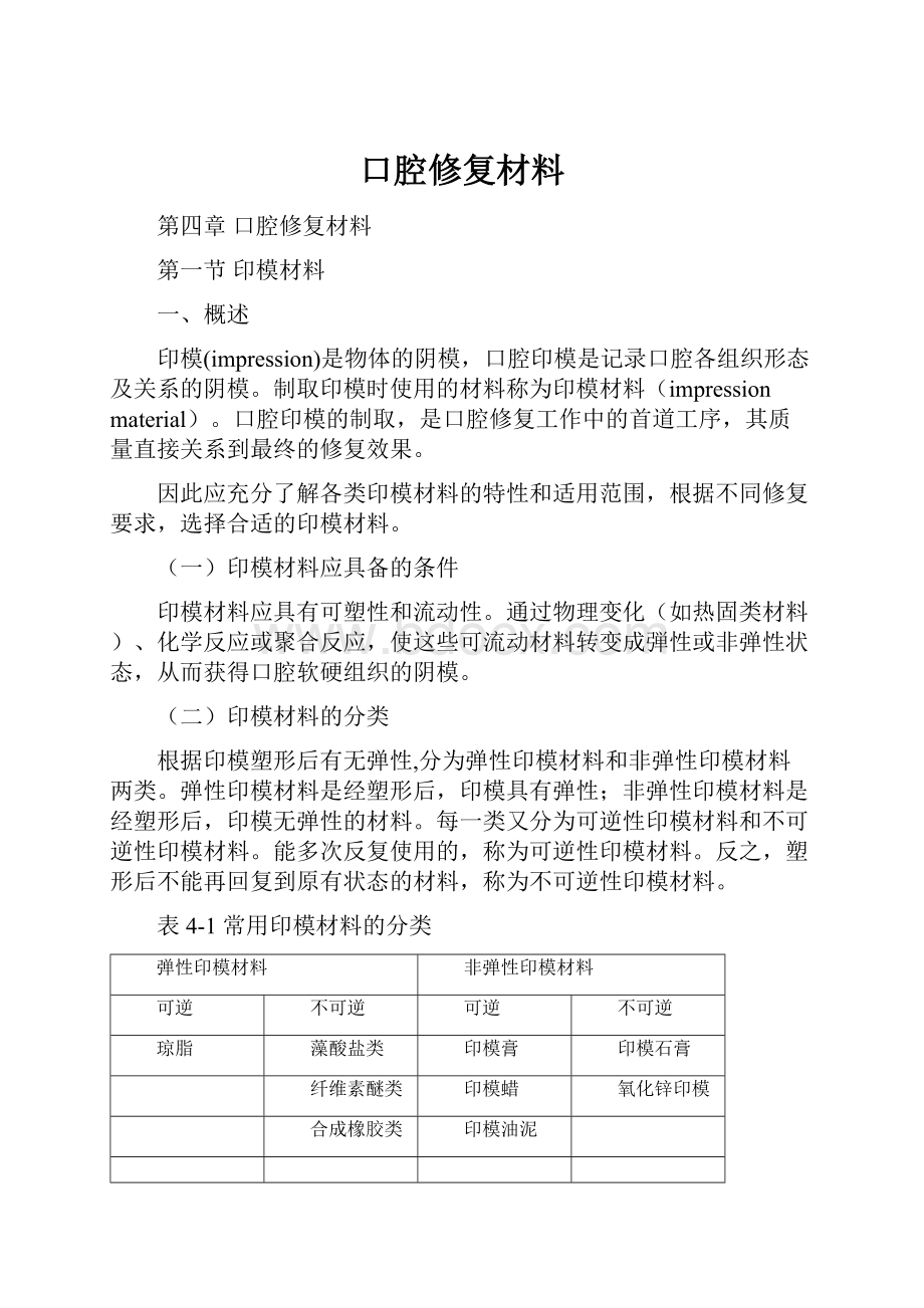 口腔修复材料Word下载.docx