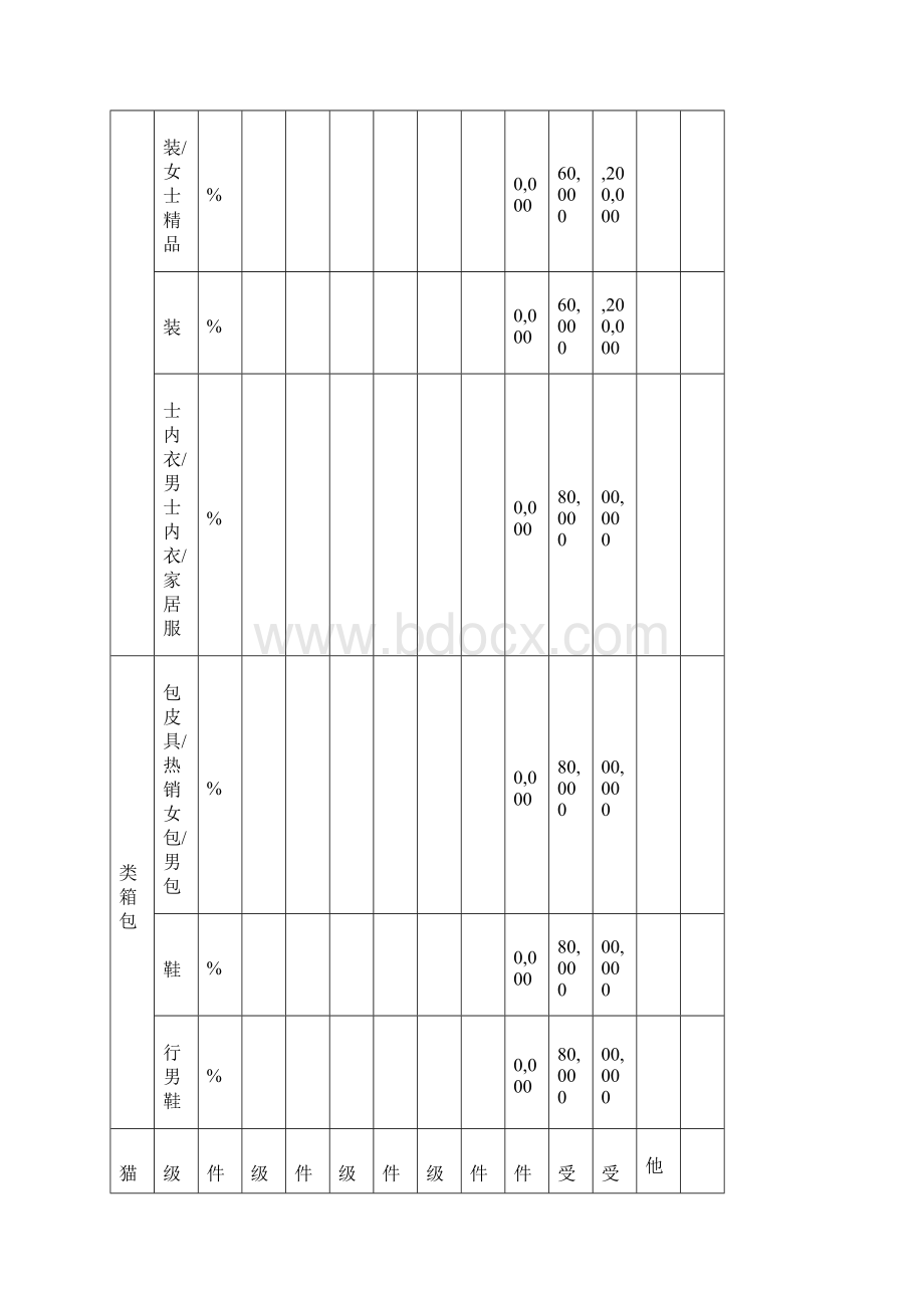 天猫度各类目年费软件服务费一览表.docx_第3页