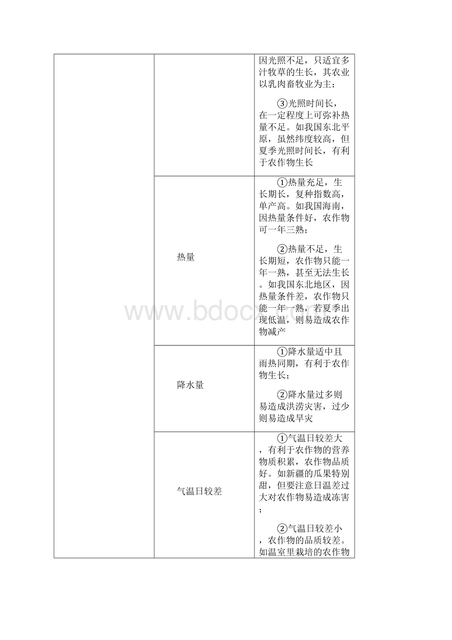 全国通用版高考地理二轮复习专题八农业区位农业地域形成与区域农业可持续发展学案.docx_第2页