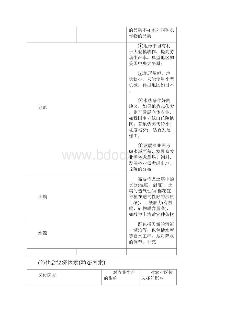 全国通用版高考地理二轮复习专题八农业区位农业地域形成与区域农业可持续发展学案.docx_第3页