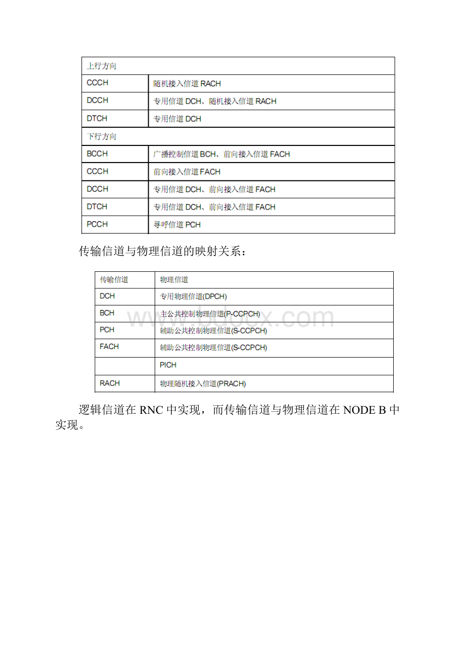 TD自学总结硬件.docx_第2页