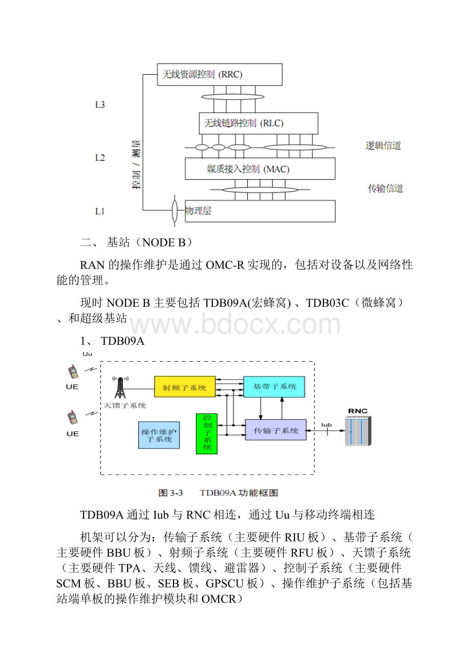 TD自学总结硬件.docx_第3页