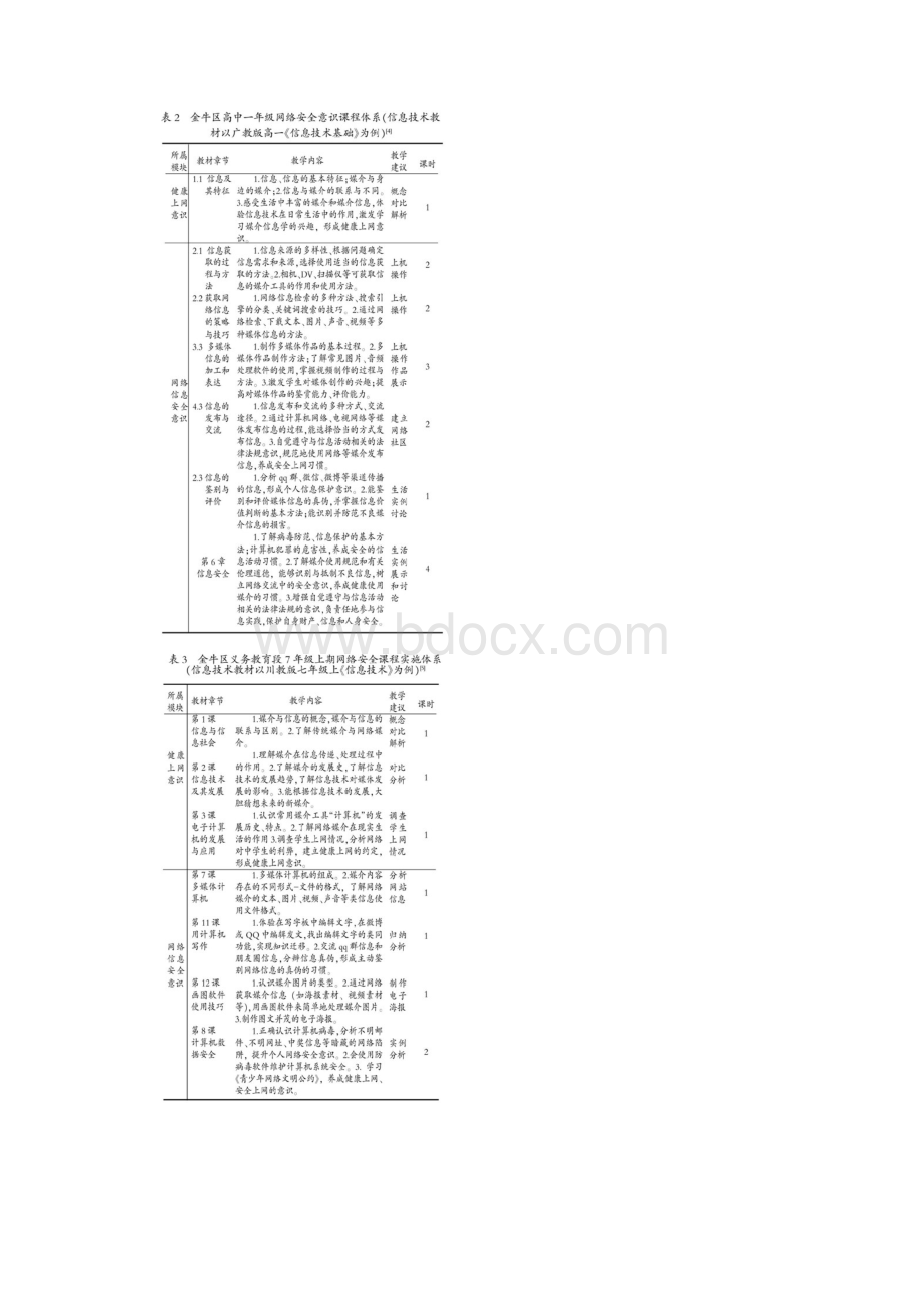 在媒介素养教育创新中开展中学生网络安全意识培养.docx_第2页