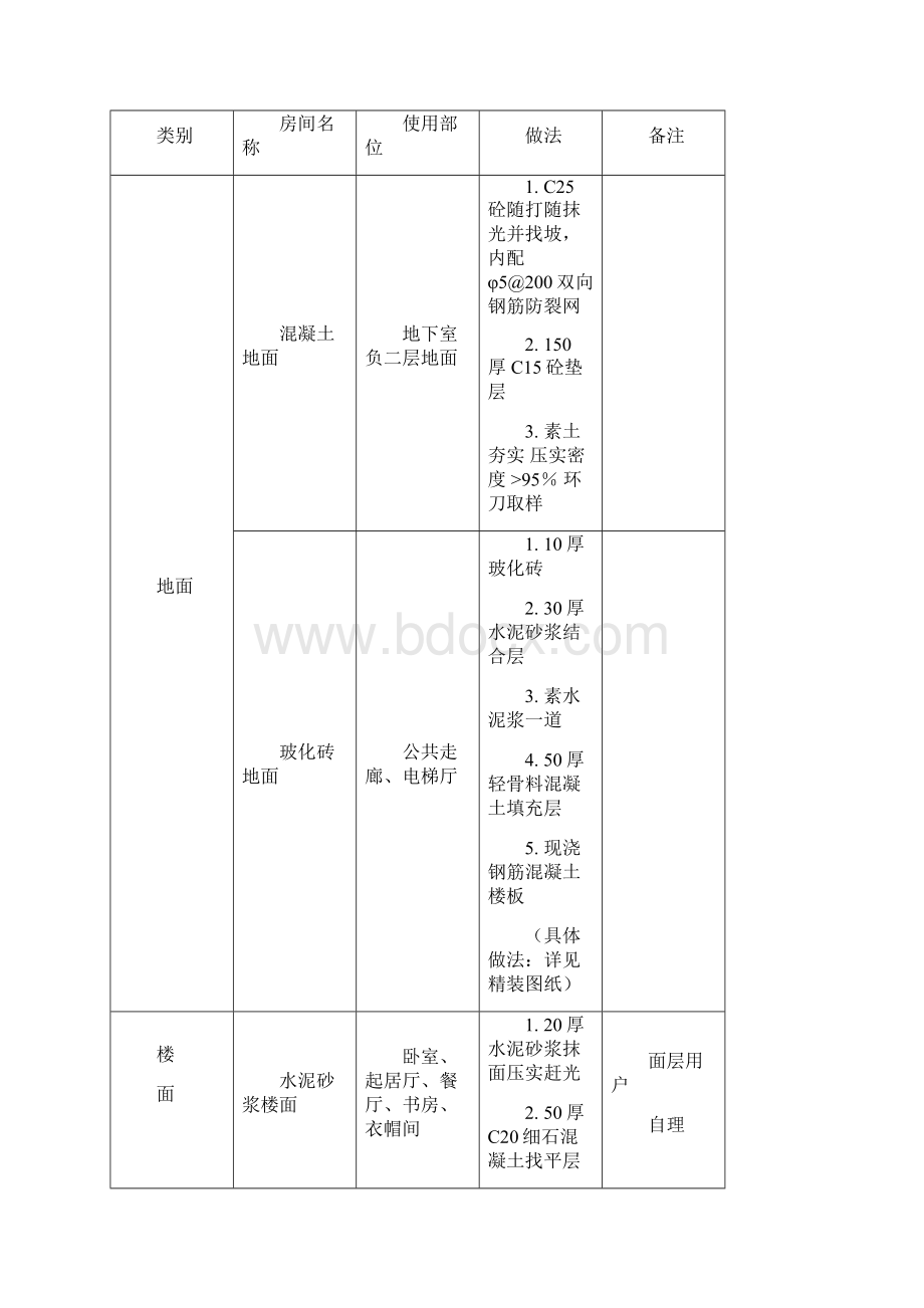 楼地面施工方案完成稿Word格式.docx_第3页