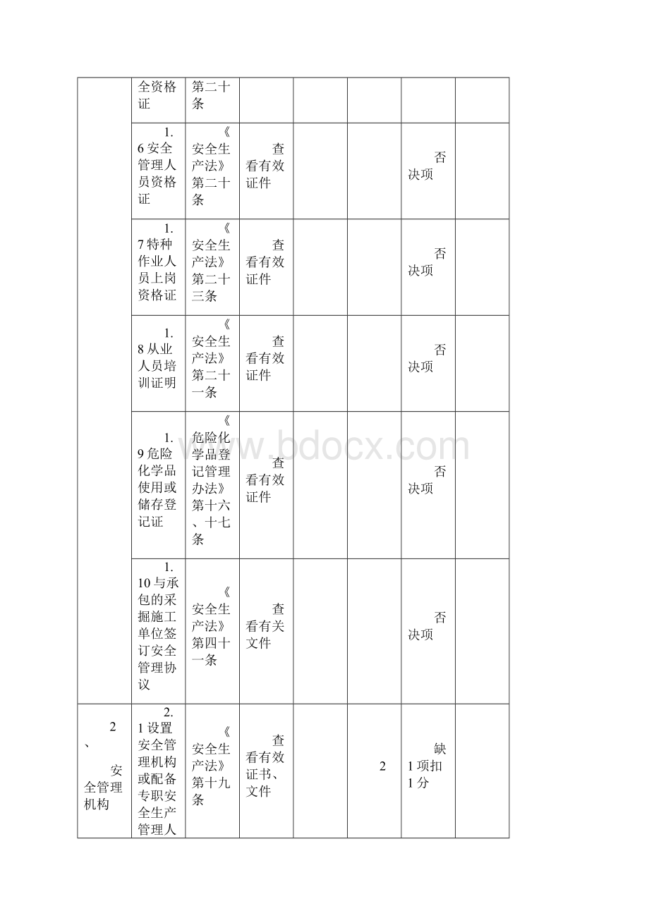 地下矿山安全检查表1Word格式.docx_第2页