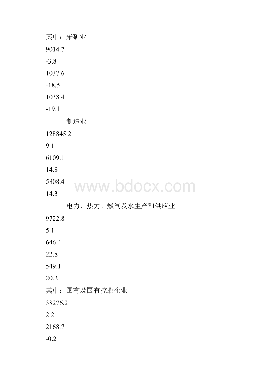 1份全国规模以上工业企业实现利润情况Word文档格式.docx_第3页