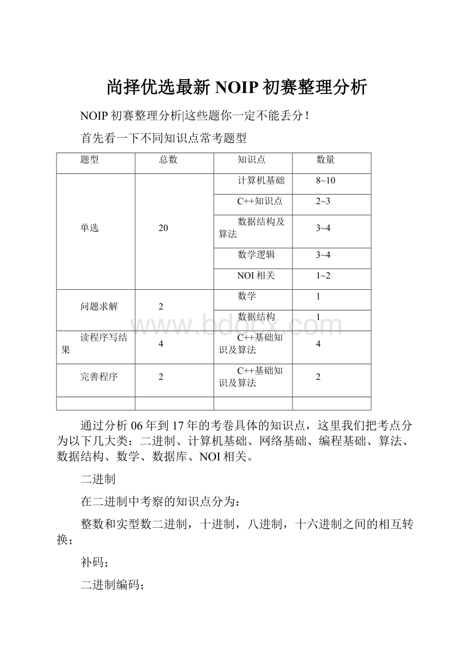 尚择优选最新NOIP初赛整理分析Word文档格式.docx