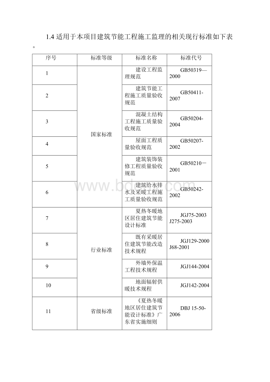 建筑节能工程监理的细则范本.docx_第2页