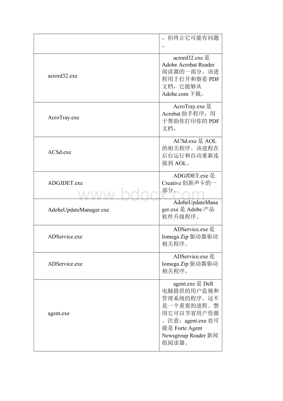 什么是电脑系统进程它能做什么电脑系统进程详解Word格式文档下载.docx_第3页