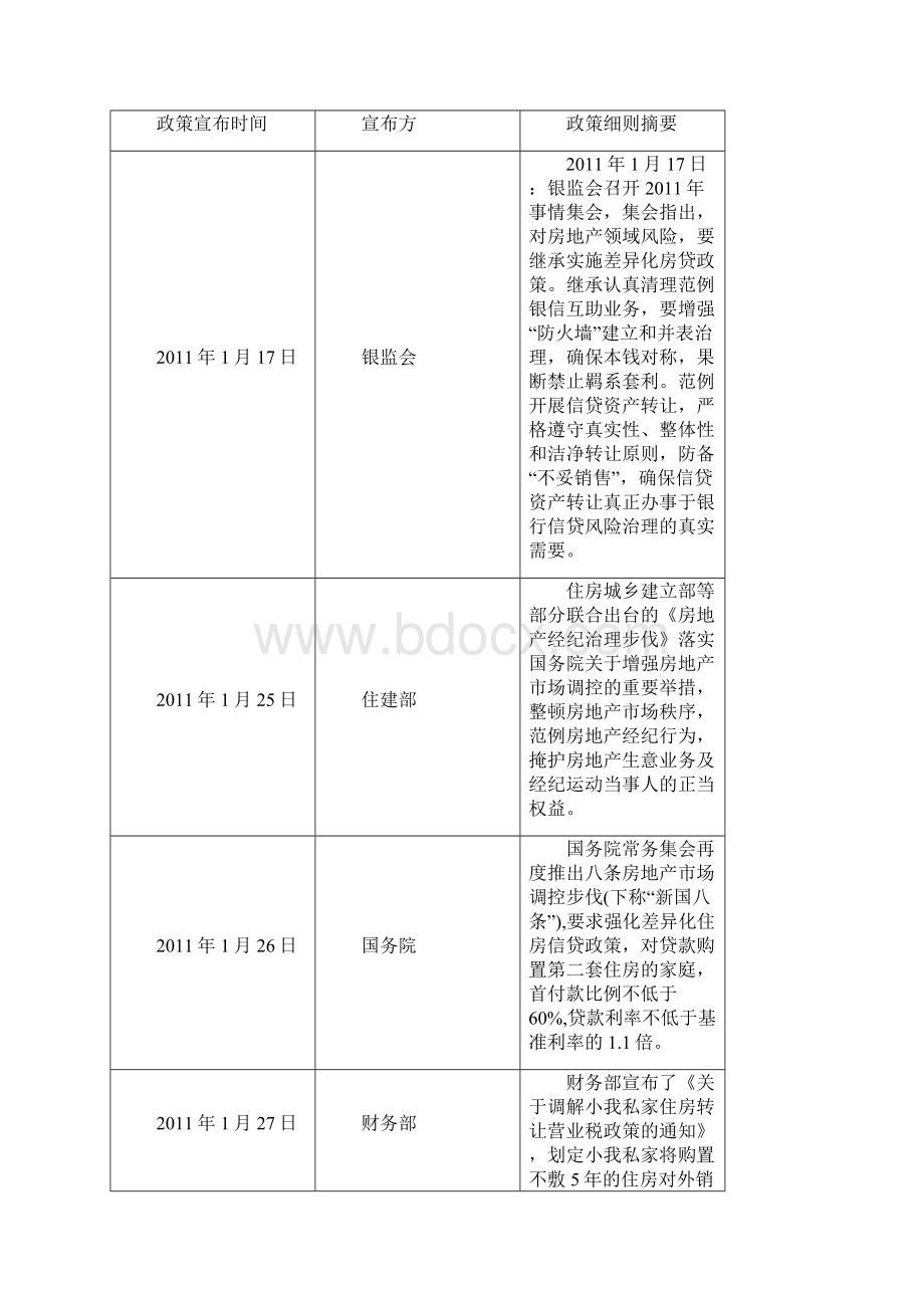 合肥房地产住宅商品房销售分析报告Word文档下载推荐.docx_第2页