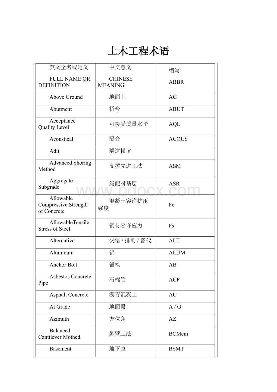 土木工程术语Word格式文档下载.docx