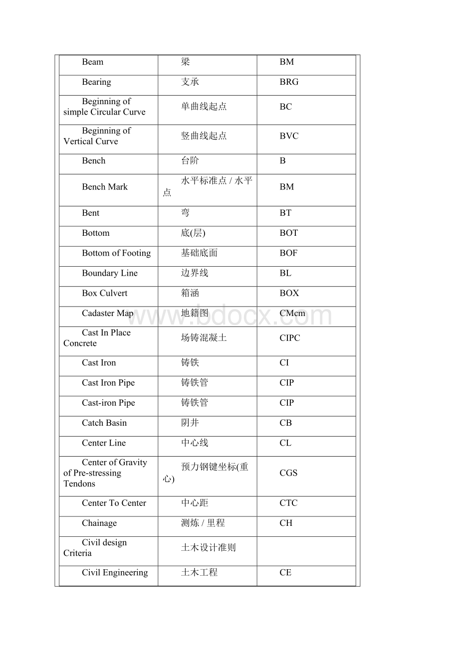 土木工程术语.docx_第2页