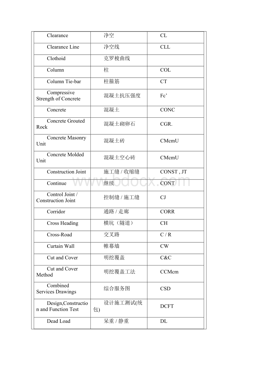 土木工程术语.docx_第3页