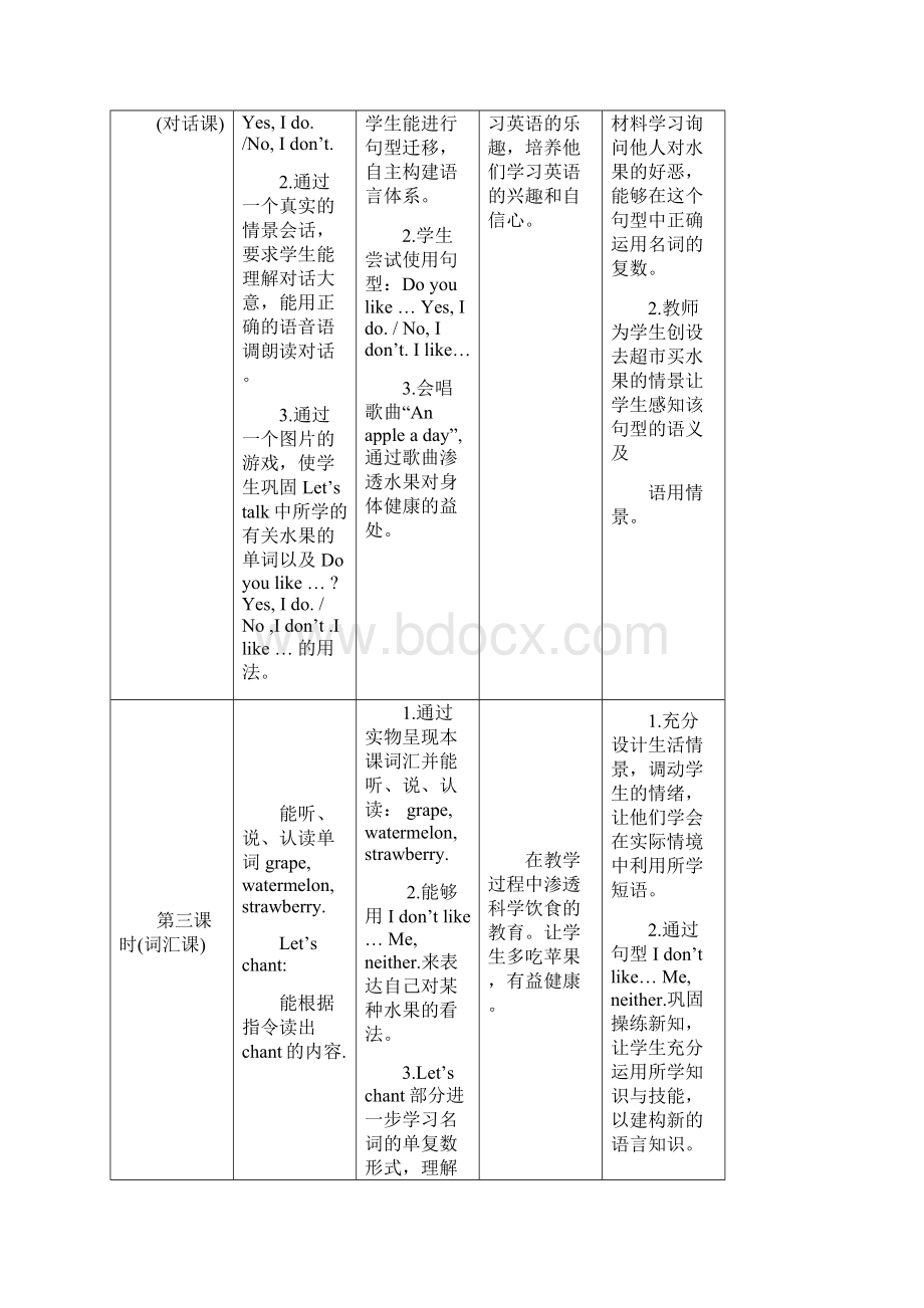 三下Unit5B2词汇课件孙黎明.docx_第2页