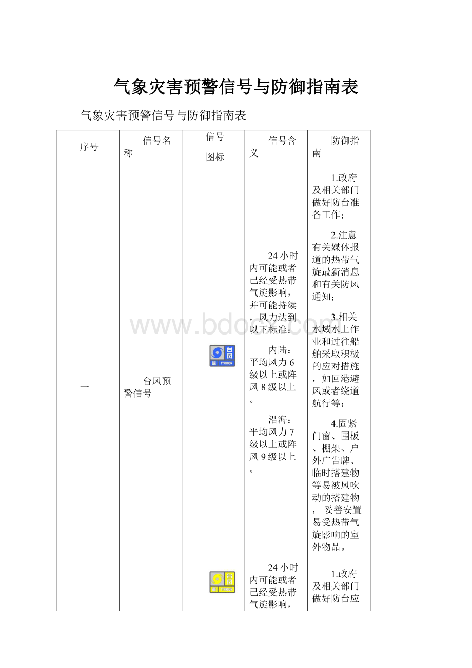 气象灾害预警信号与防御指南表.docx