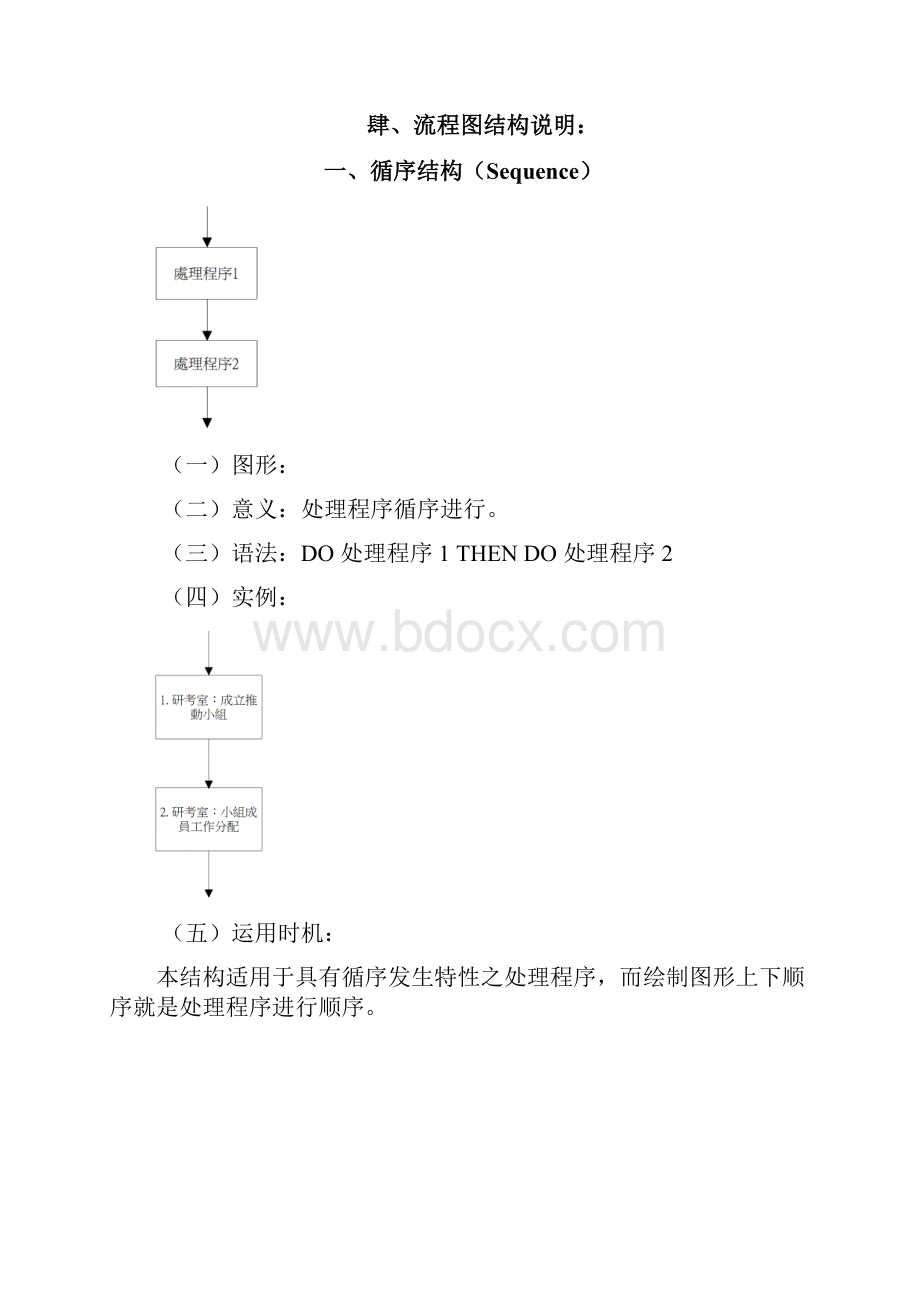 教育部作业标准化SOP流程图制作规范.docx_第3页