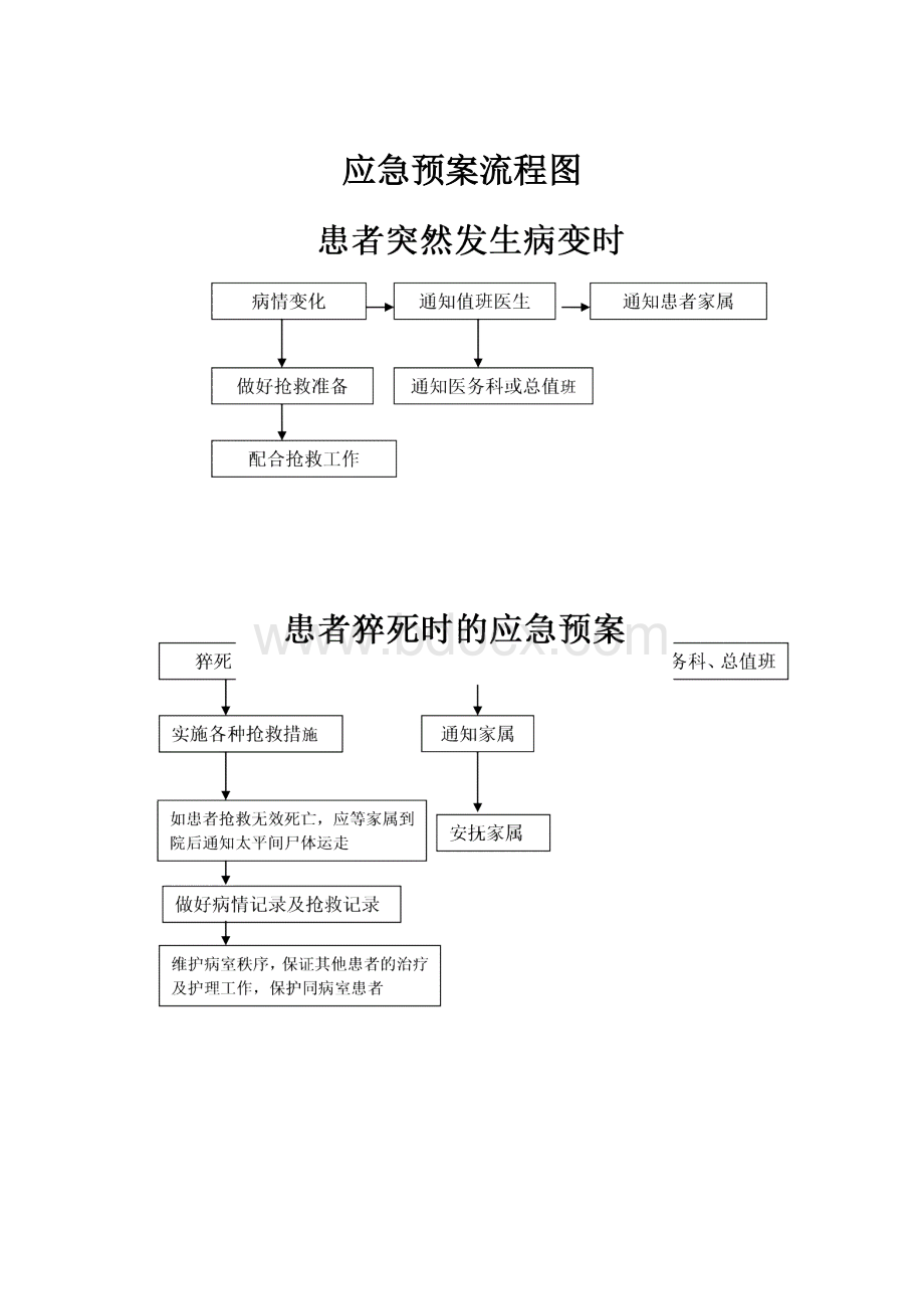 应急预案流程图Word格式文档下载.docx_第1页