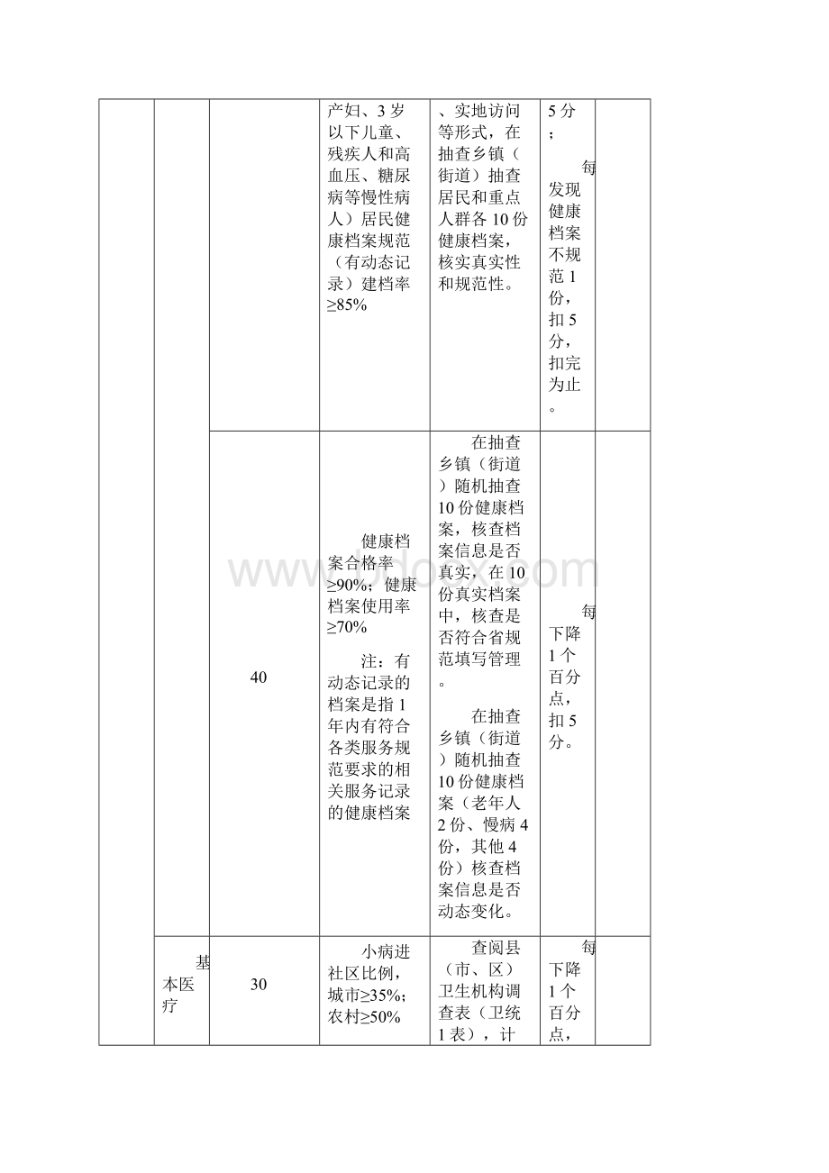 浙江省基本公共卫生服务绩效考核评分细则Word下载.docx_第3页