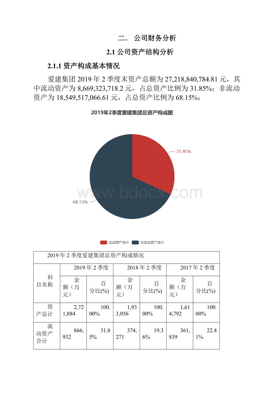 爱建集团6006432季度财务分析报告原点参数Word格式.docx_第2页