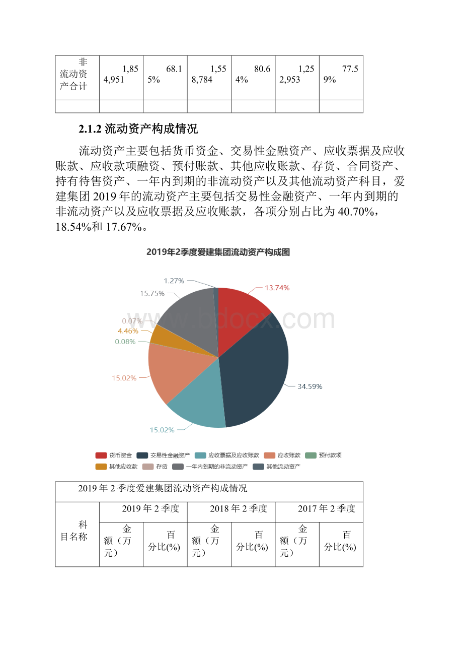 爱建集团6006432季度财务分析报告原点参数Word格式.docx_第3页