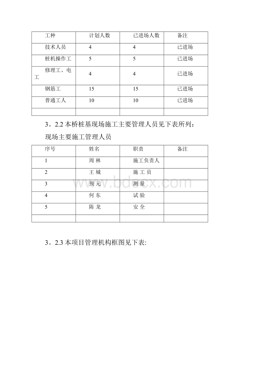 高架桥桩基施工方案最新范本模板.docx_第2页