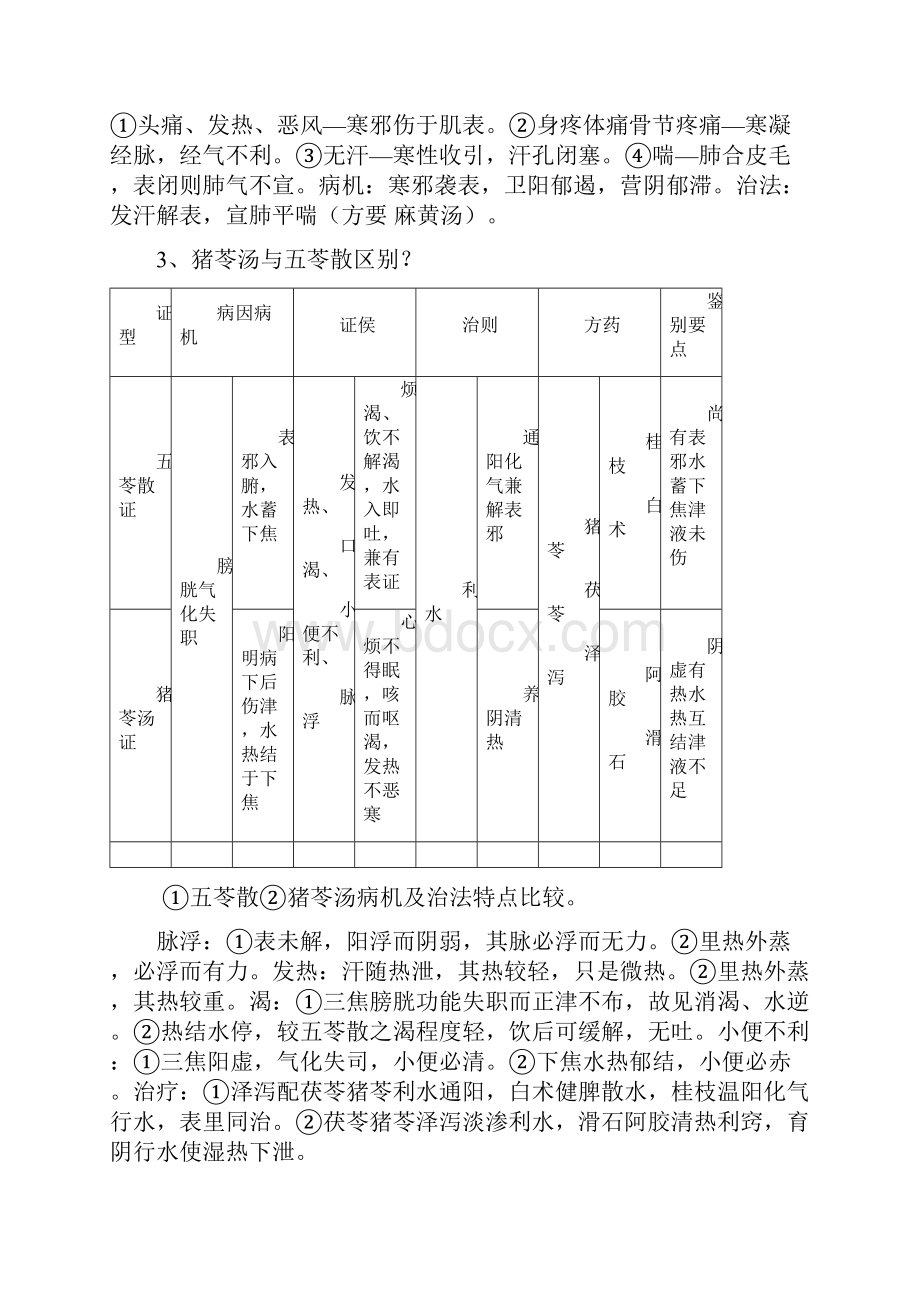 伤寒论考试重要全面归纳Word文档下载推荐.docx_第2页