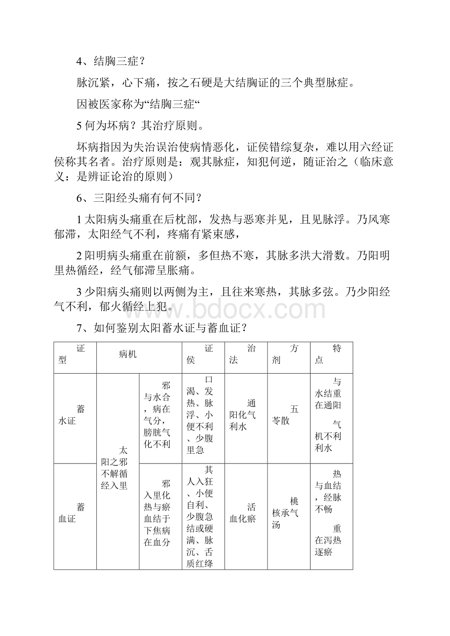 伤寒论考试重要全面归纳Word文档下载推荐.docx_第3页