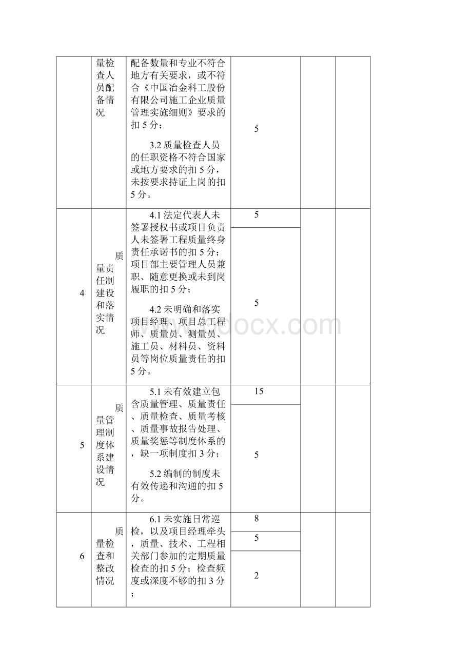 最新工程项目技术质量检查评分标准.docx_第2页