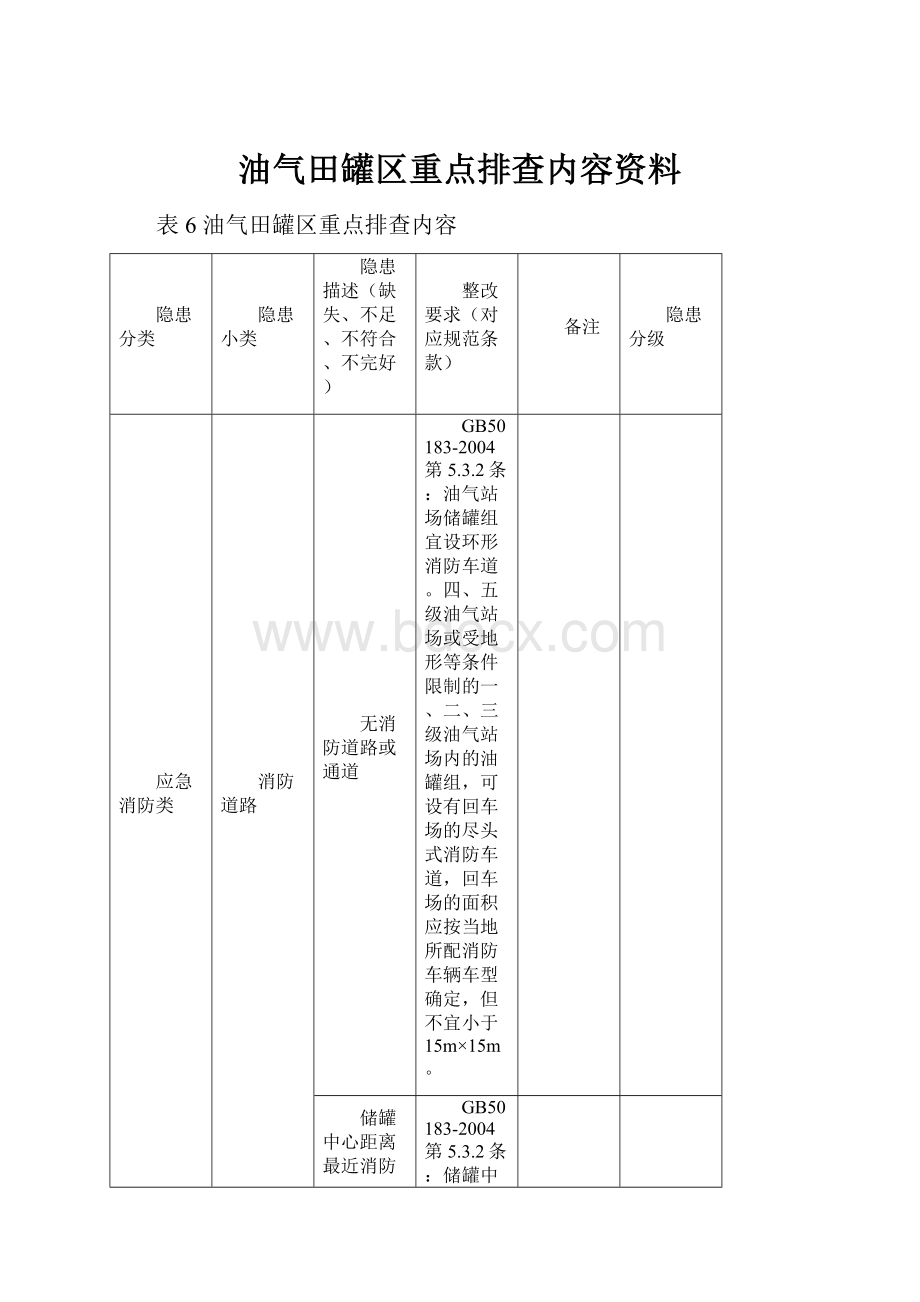 油气田罐区重点排查内容资料.docx_第1页