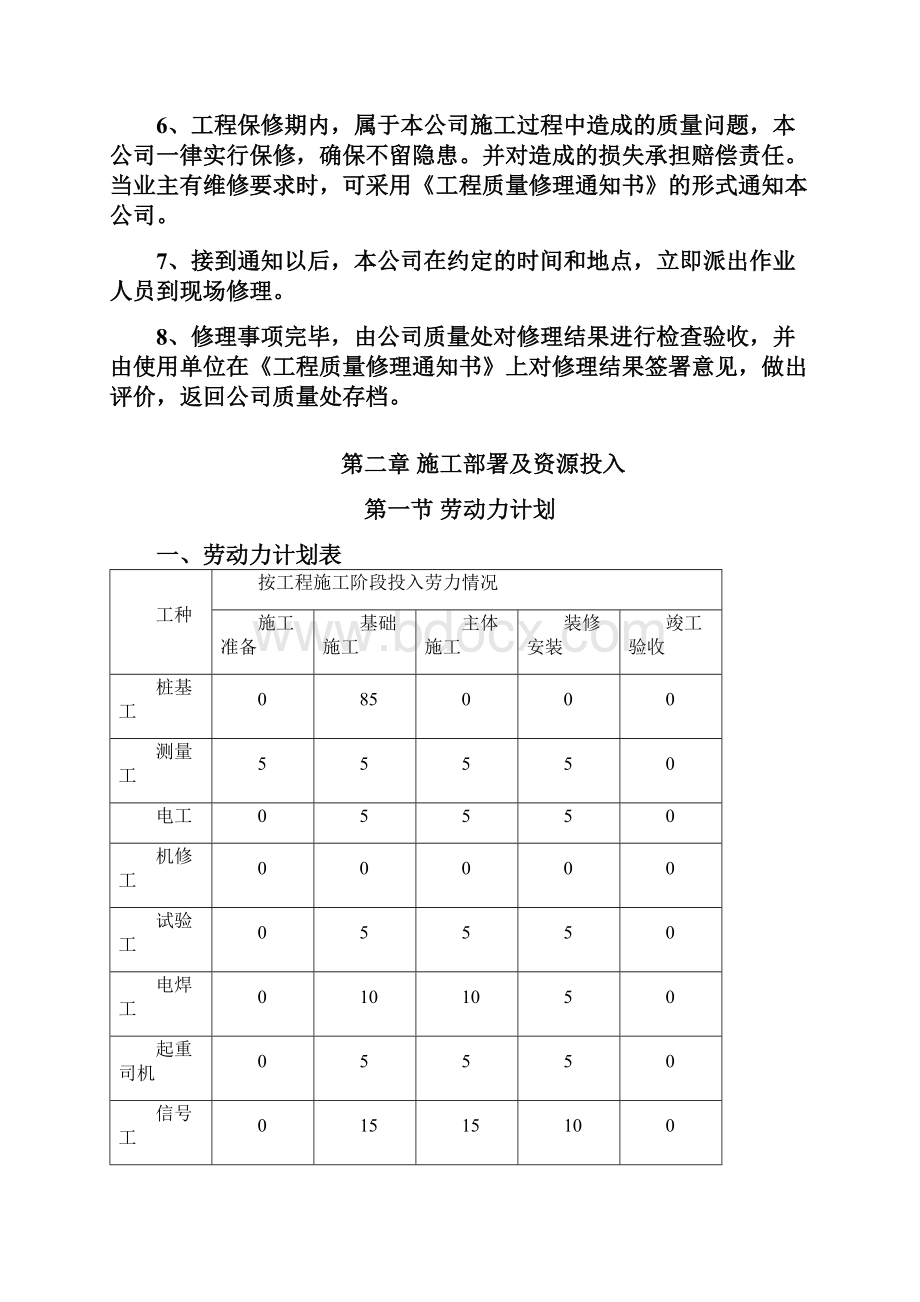 竣工后服务承1.docx_第2页